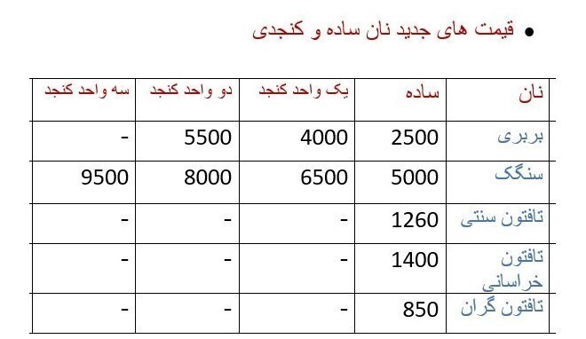 گرانفروشی ۲۰۰ درصدی نان در پایتخت!