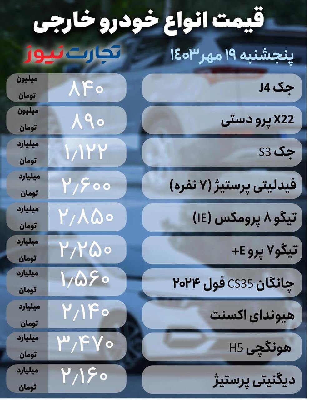 بازار خودرو؛