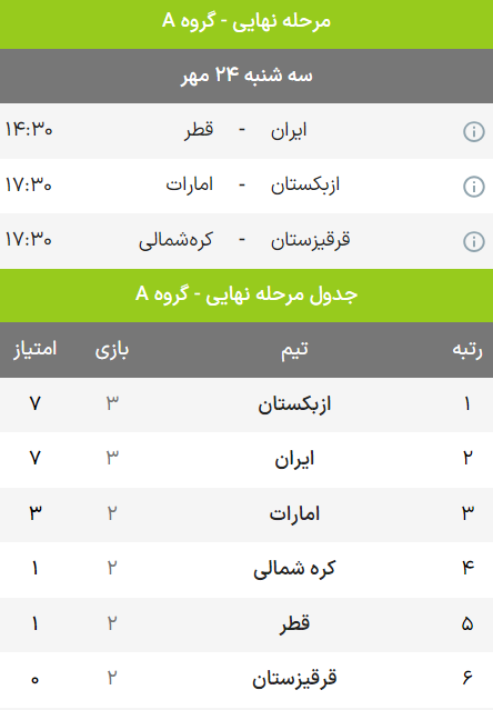 گزارش زنده: ازبکستان ۰ - ۰ ایران