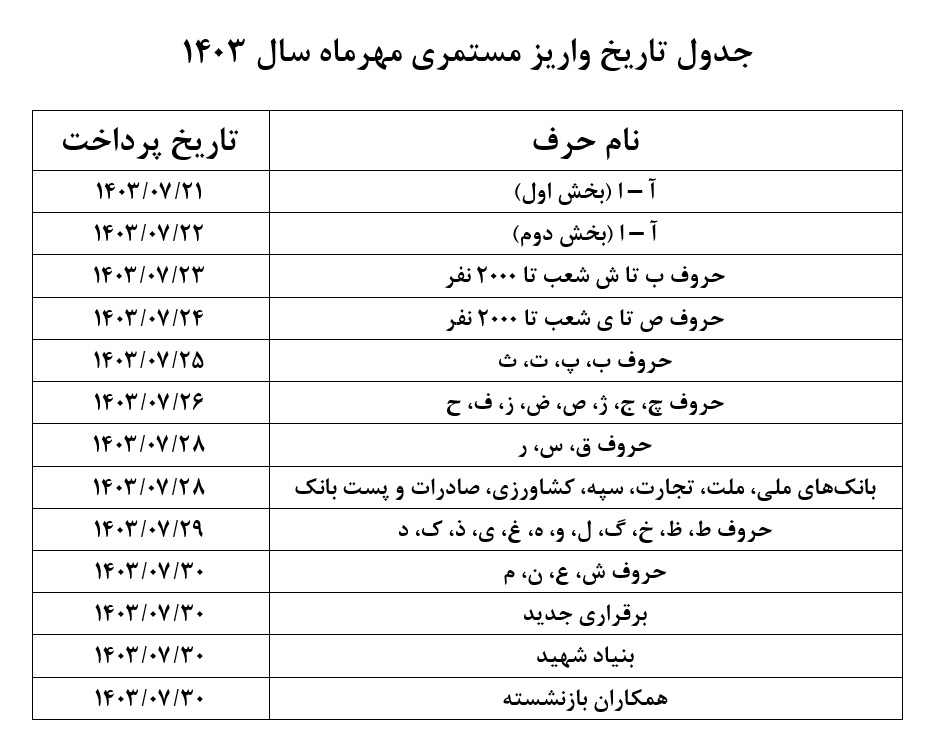 جدول زمان‌بندی پرداخت حقوق بازنشستگان منتشر شد