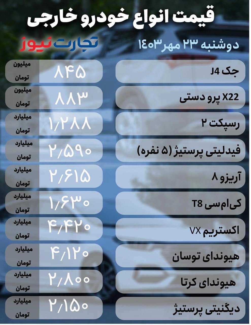 تشدید رکود در بازار خودرو