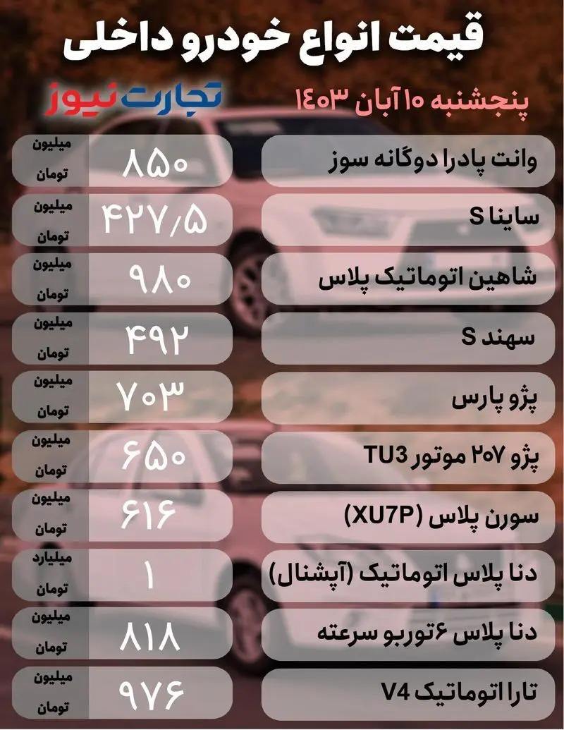 بازار خودرو؛ دنا پلاس ۹۴۰ میلیون تومان/ مونتاژی‌ها گران شدند +جدول