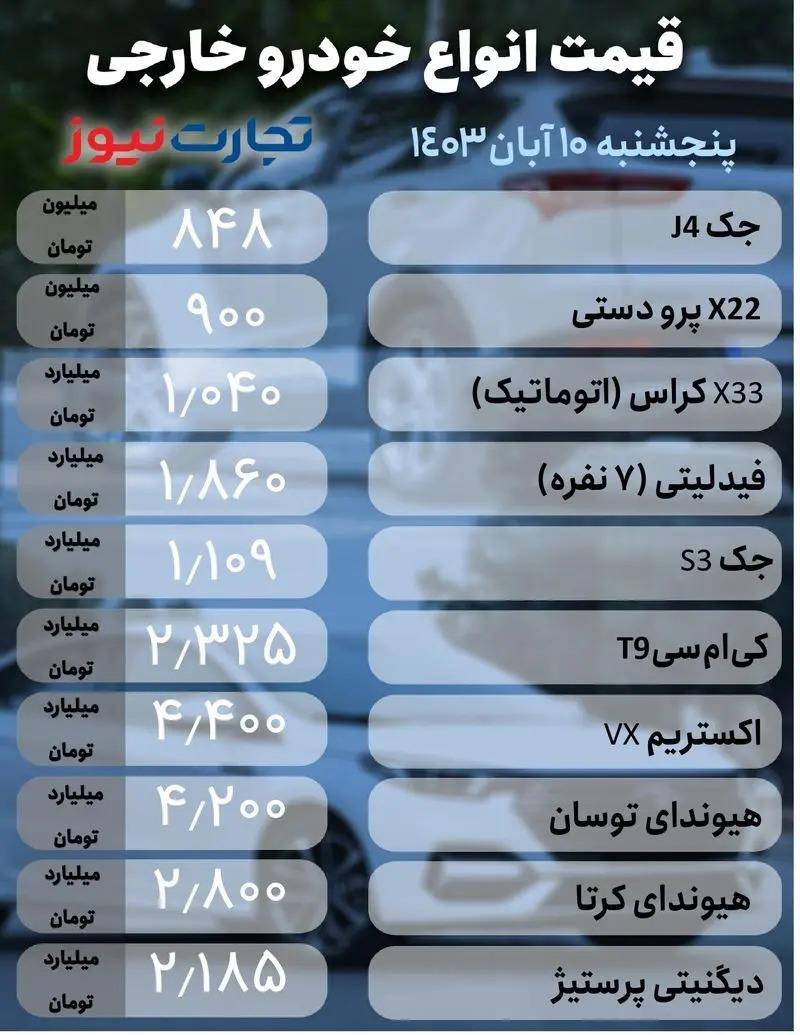 بازار خودرو؛ دنا پلاس ۹۴۰ میلیون تومان/ مونتاژی‌ها گران شدند +جدول