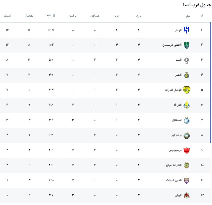 گزارش زنده: الهلال ۳ - ۰ استقلال/ نیمار دوباره مصدوم شد! +ویدیو