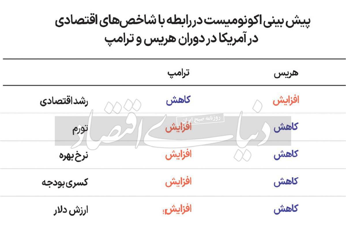 روز انتخابات آمریکا؛ اولین رئیس‌جمهور زن یا بازگشت مرد جنجالی؟/ ادعای نهاد‌های اطلاعاتی: روسیه مهمترین تهدید است، ایران بیکار نیست!