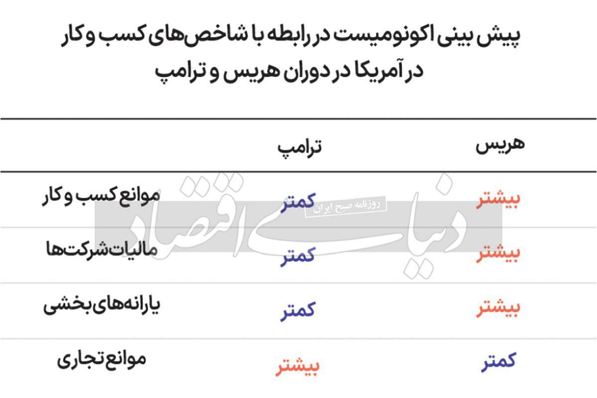 روز انتخابات آمریکا؛ اولین رئیس‌جمهور زن یا بازگشت مرد جنجالی؟/ ادعای نهاد‌های اطلاعاتی: روسیه مهمترین تهدید است، ایران بیکار نیست!