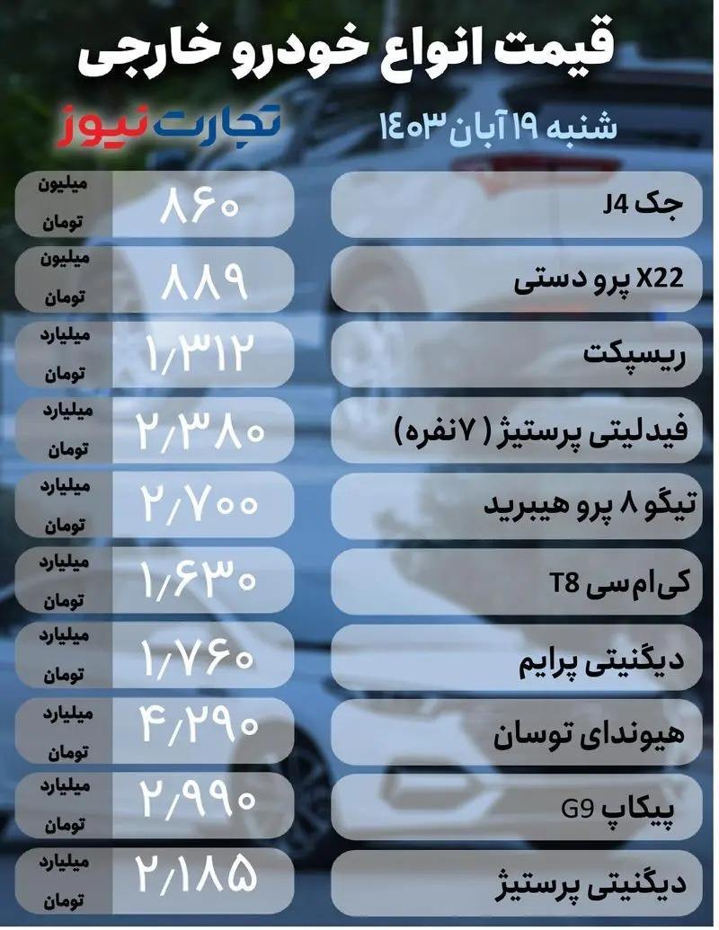 بازار خودرو؛ سهند S نیم میلیارد تومان را رد کرد +جدول