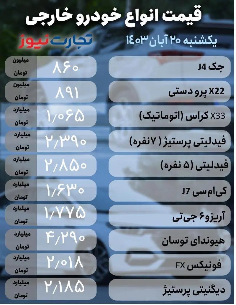 بازار خودرو؛ کوییک ۴۳۲ میلیون تومان +جدول