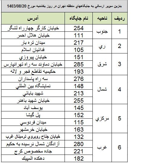 از کجا بنزین سوپر تهیه کنیم؟ +لیست