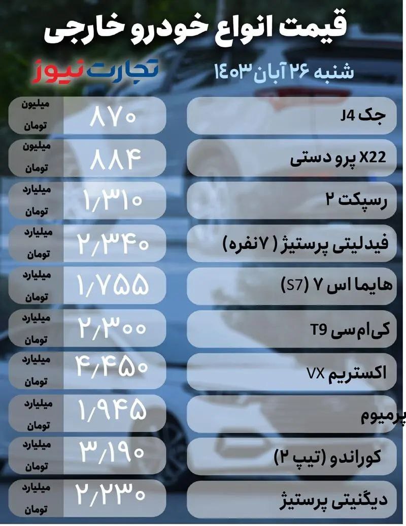 بازار خودرو؛ سهند S نیم میلیاردی شد +جدول