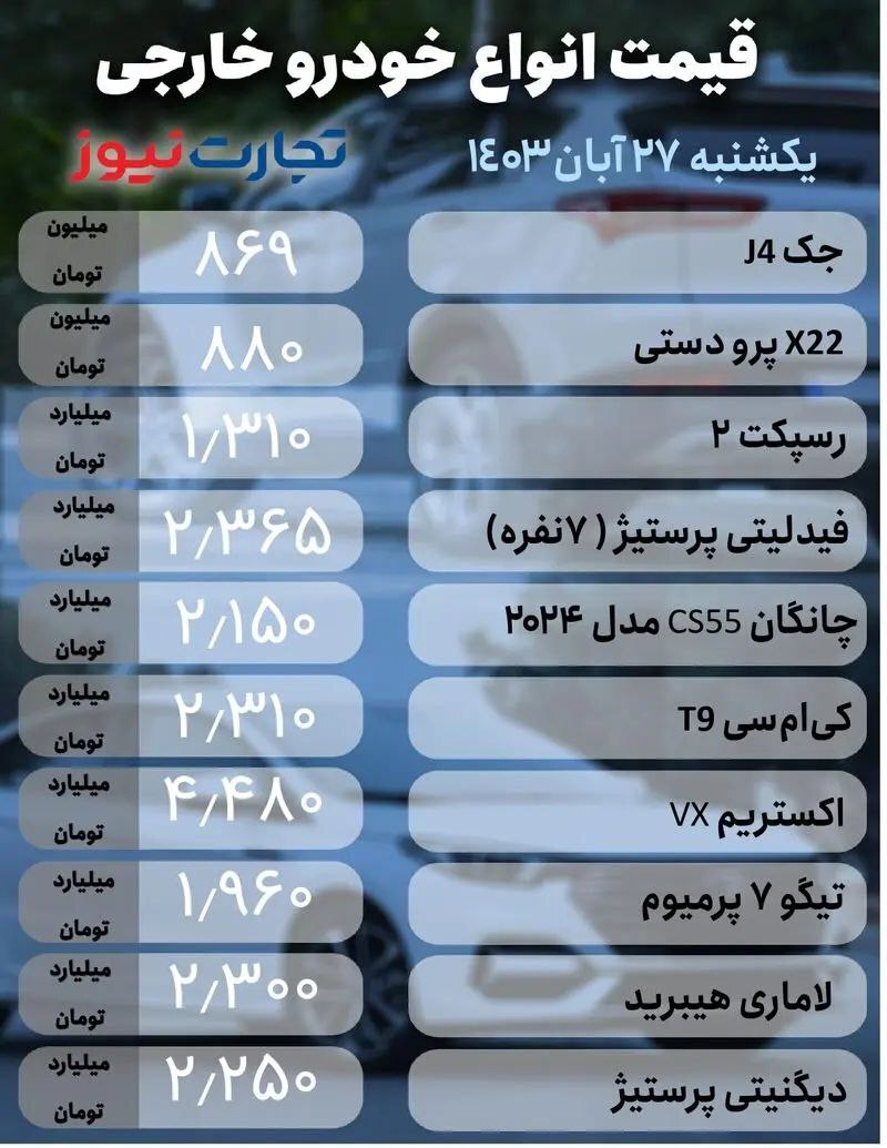 بازار خودرو؛ قیمت‌ها صعودی شد +جدول