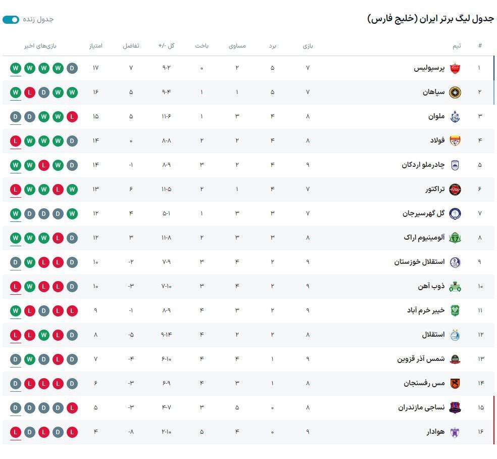 گزارش زنده: پرسپولیس ۲ - ۰ شمس آذر +ویدیو