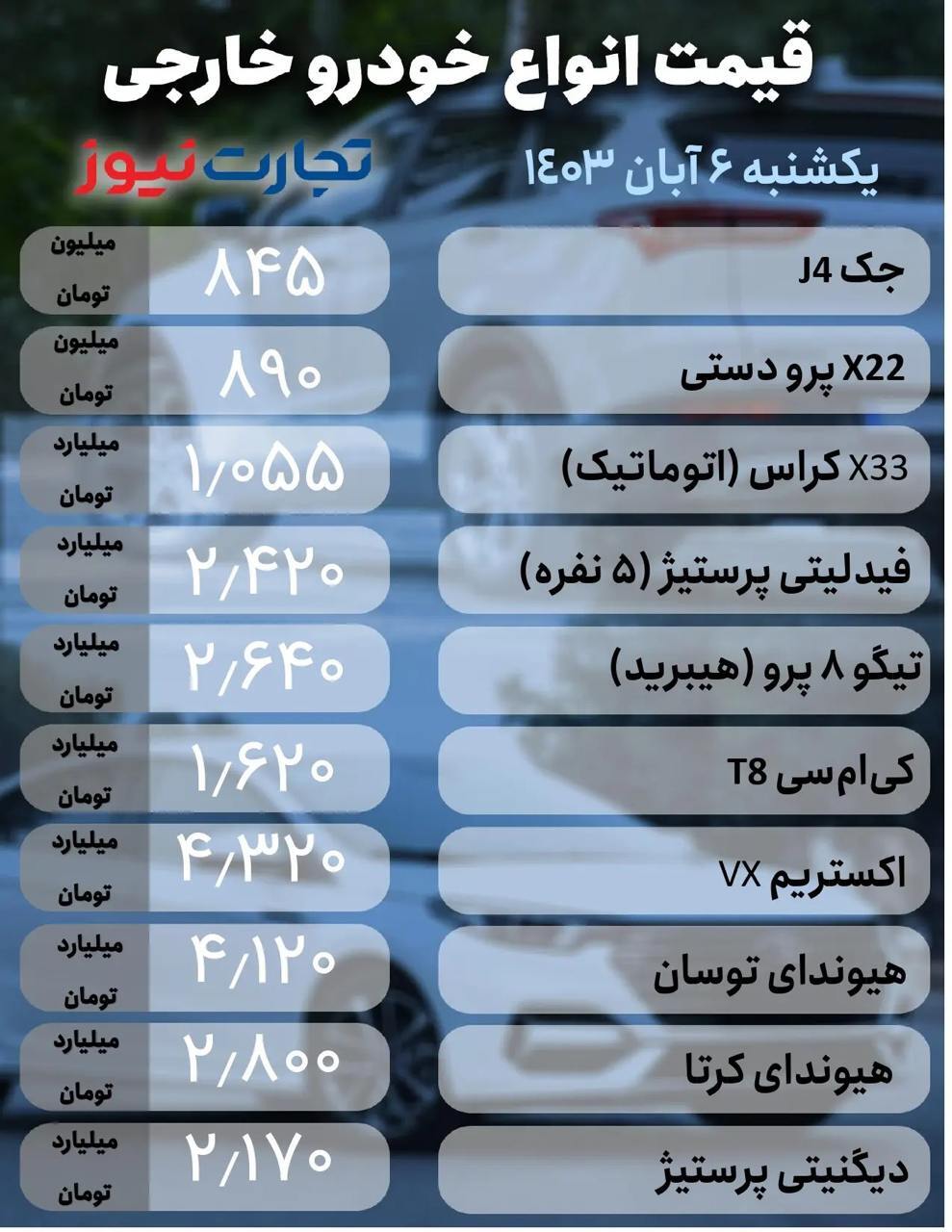 محصولات ایران‌خودرو میلیاردی شدند!