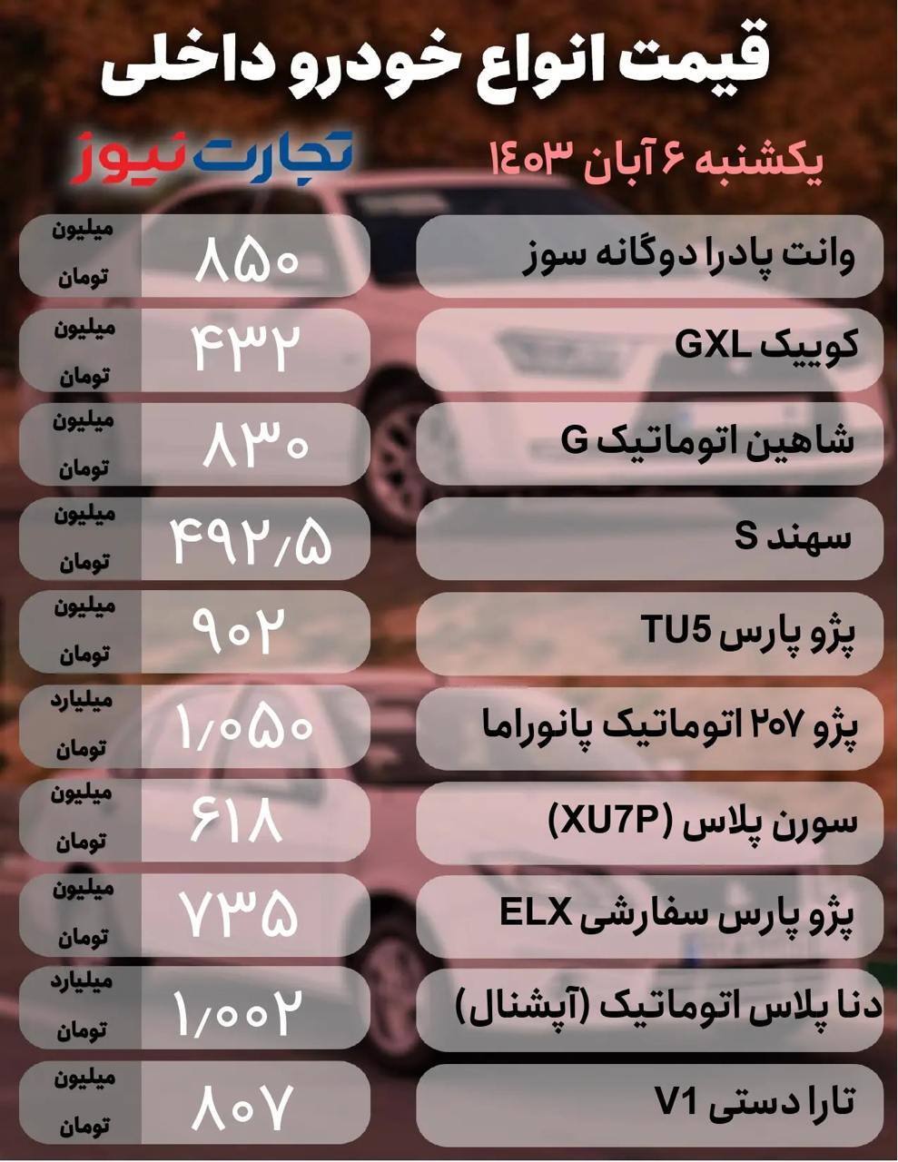 محصولات ایران‌خودرو میلیاردی شدند!