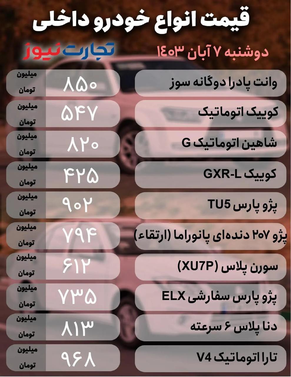 بازار خودرو؛ ریزش یک تا ۶۰ میلیون تومانی +جدول