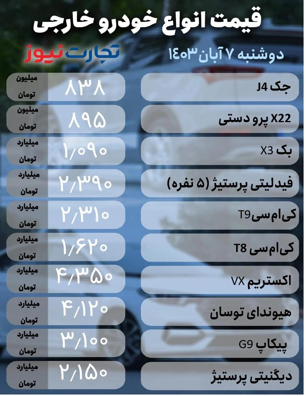 بازار خودرو؛ ریزش یک تا ۶۰ میلیون تومانی +جدول