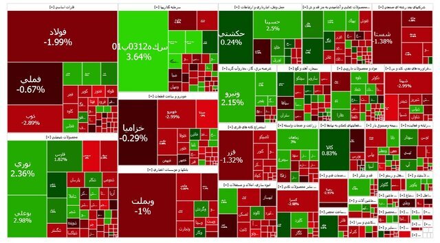 رشد بورس متوقف شد