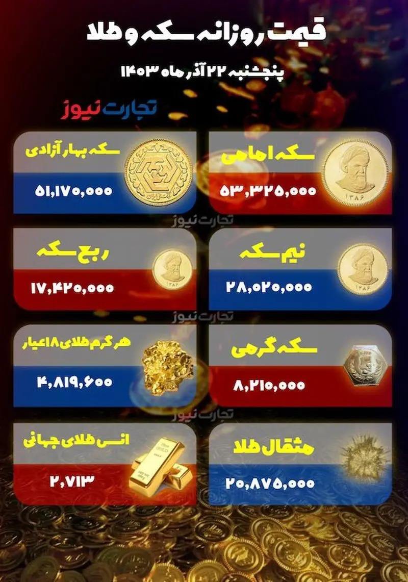 عقب‌نشینی ناچیز بازار طلا