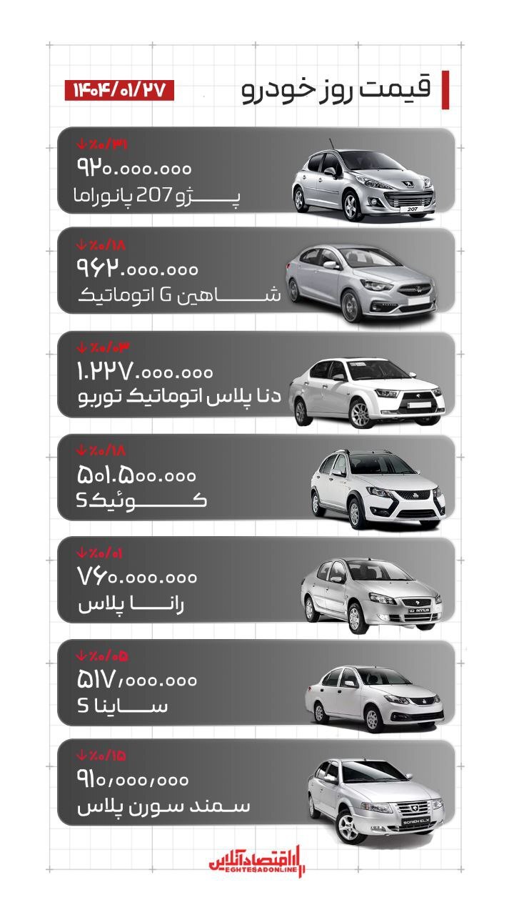 قیمت خودرو؛ شاهین ۹۶۲ میلیون تومان