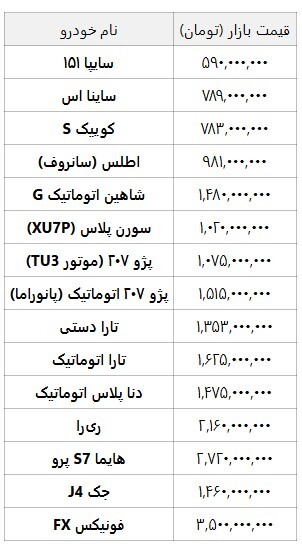 قیمت خودروهای صفر کیلومتر داخلی در بازار +جدول