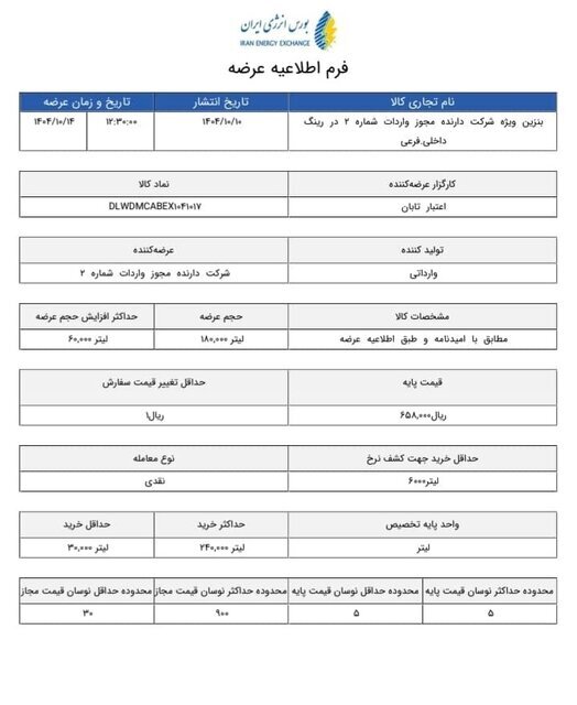 بنزین سوپر به قیمت قبل بازگشت
