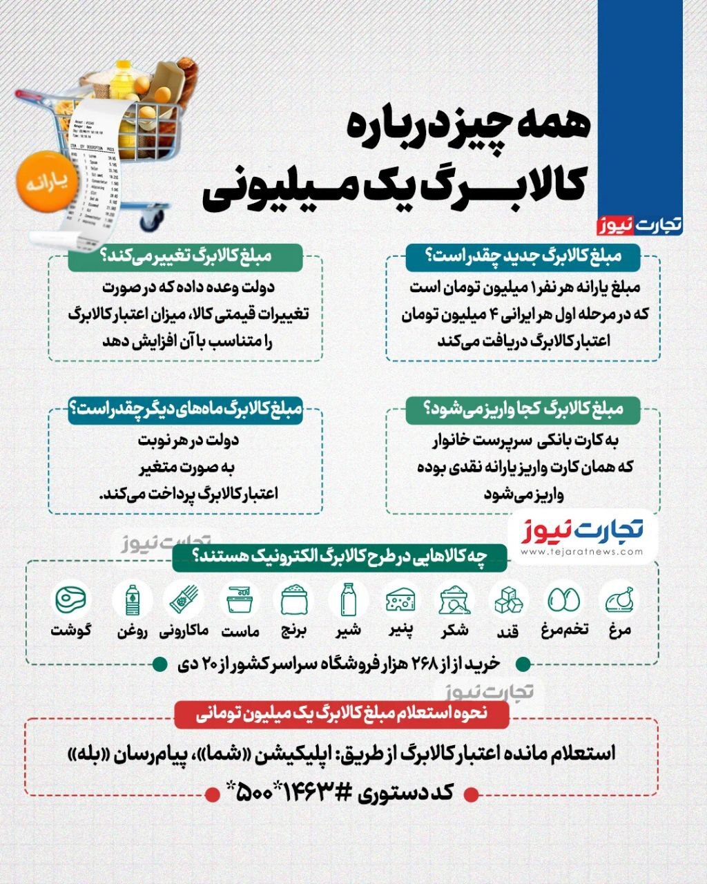 همه چیز درباره کالابرگ یک میلیونی