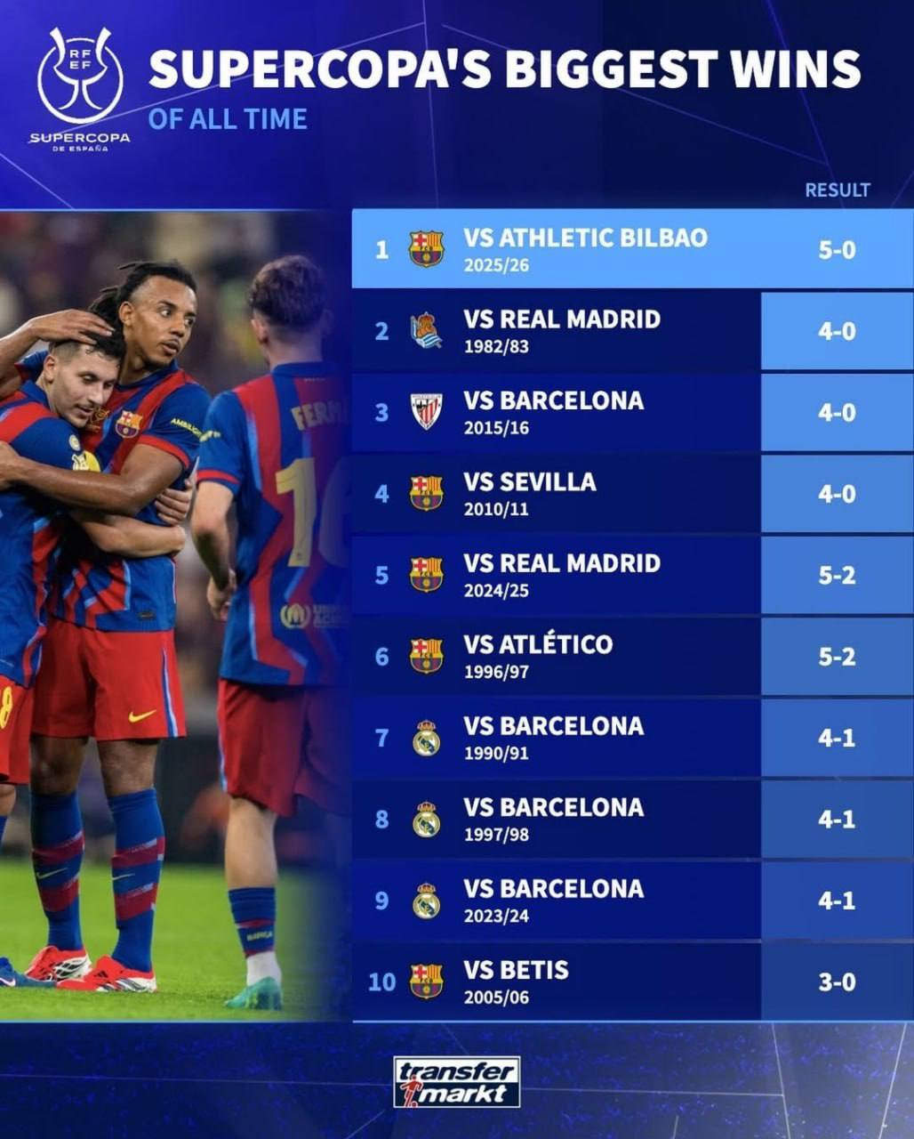 دربی مادرید قبل از ال‌کلاسیکو!