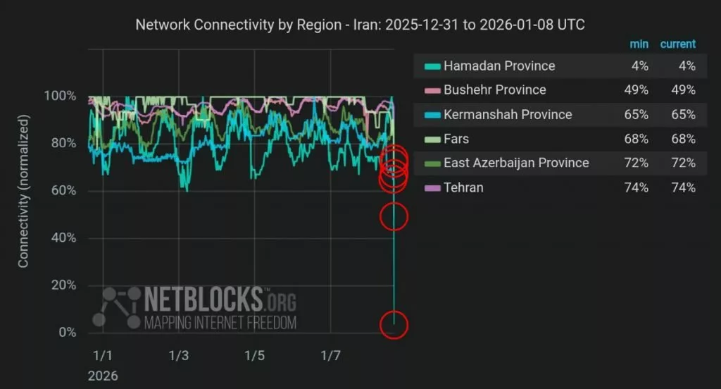 قطع اینترنت در ایران