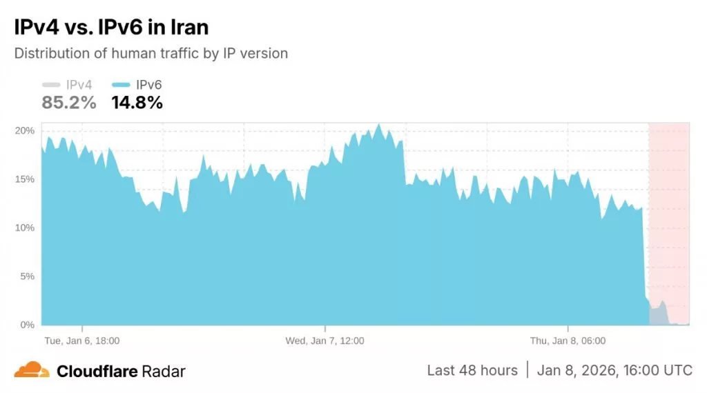 قطع اینترنت در ایران