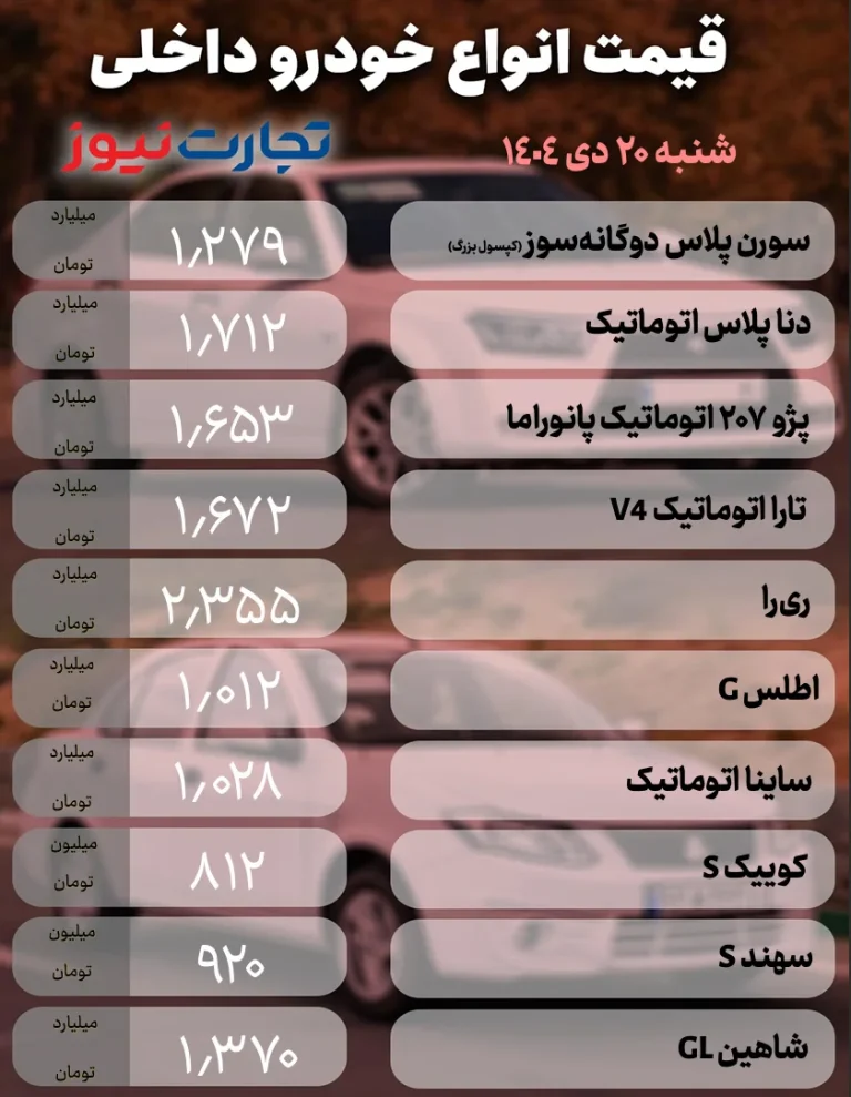 خودرو خودرو