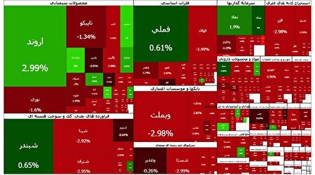 بورس ریخت/ خروج سرمایه از صندوق‌های طلا