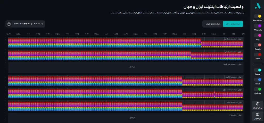 چهارمین روز خاموشی ارتباطات در ایران