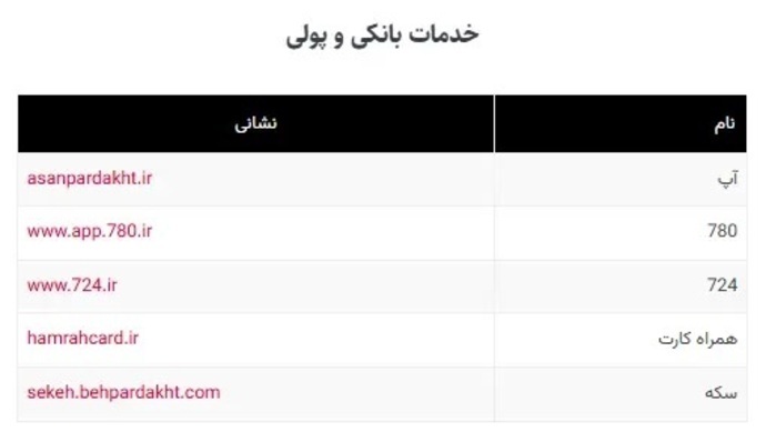 لیست وبسایتهای ضروری در زمان اختلال اینترنت لیست وبسایتهای ضروری در زمان اختلال اینترنت