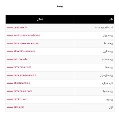 لیست وبسایتهای ضروری در زمان اختلال اینترنت لیست وبسایتهای ضروری در زمان اختلال اینترنت