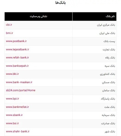 لیست وبسایتهای ضروری در زمان اختلال اینترنت لیست وبسایتهای ضروری در زمان اختلال اینترنت