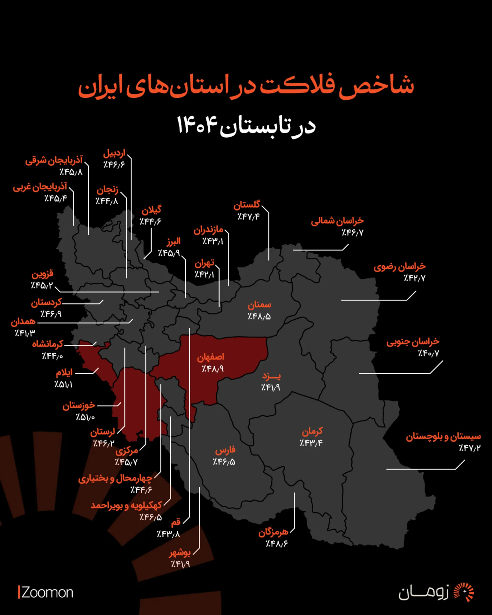 ایلام و خوزستان در صدر شاخص فلاکت ایلام و خوزستان در صدر شاخص فلاکت