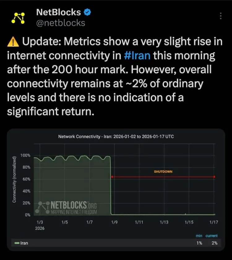 وضعیت اینترنت ایران؛ اتصال جزئی، بدون نشانه بازگشت واقعی وضعیت اینترنت ایران؛ اتصال جزئی، بدون نشانه بازگشت واقعی