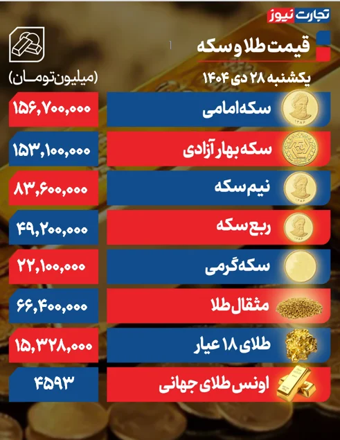 آخرین قیمت سکه و طلا؛ سکه امامی چند؟ +جدول