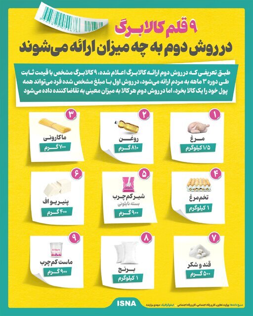 ۹ کالای مشخص کالابرگ، در روش دوم به چه میزان ارائه میشوند؟ ۹ کالای مشخص کالابرگ، در روش دوم به چه میزان ارائه میشوند؟