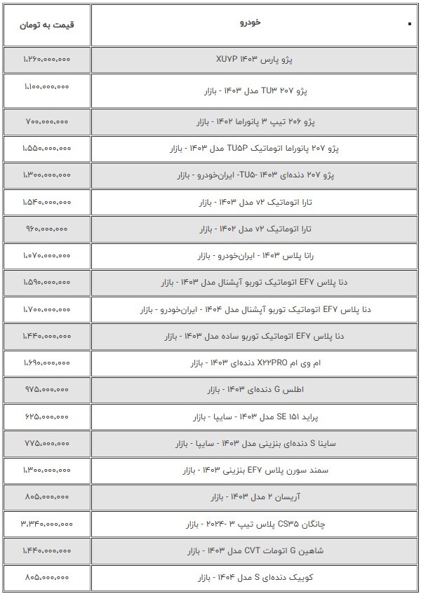 قیمت جدید خودرو؛ دنا پلاس و شاهین چند؟ +جدول