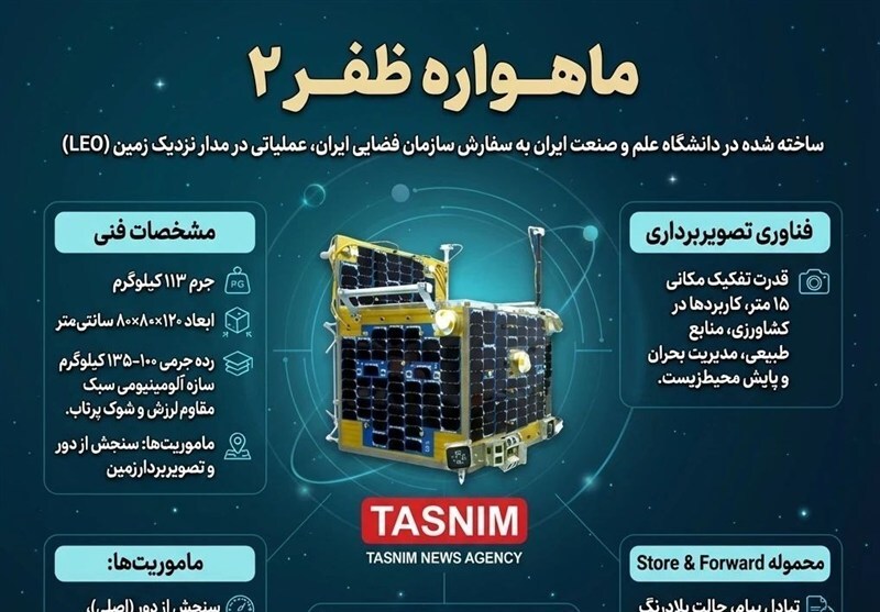 پرتاب سه‌گانه ماهواره‌های ایران