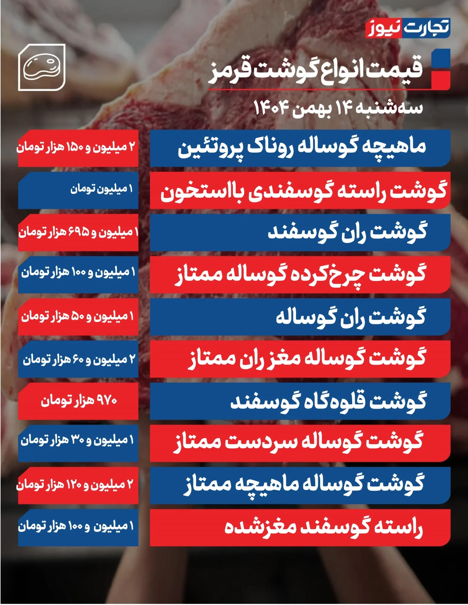 گوشت قرمز؛ قیمت‌ها بالای یک میلیون +جدول
