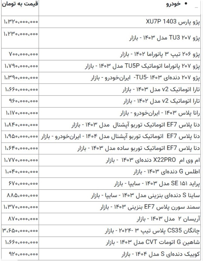 خودروهای زیر یک میلیارد تومان +جدول