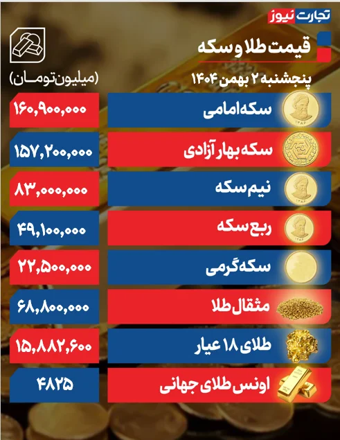 قیمت طلا رشد کرد/ سکه امامی چند؟ +جدول