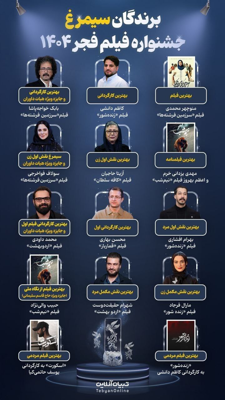 اختتامیه فیلم فجر؛ بازیگرانی که سیمرغ گرفتند و نیامدند/ حضور مسعود پزشکیان +عکس و ویدیو