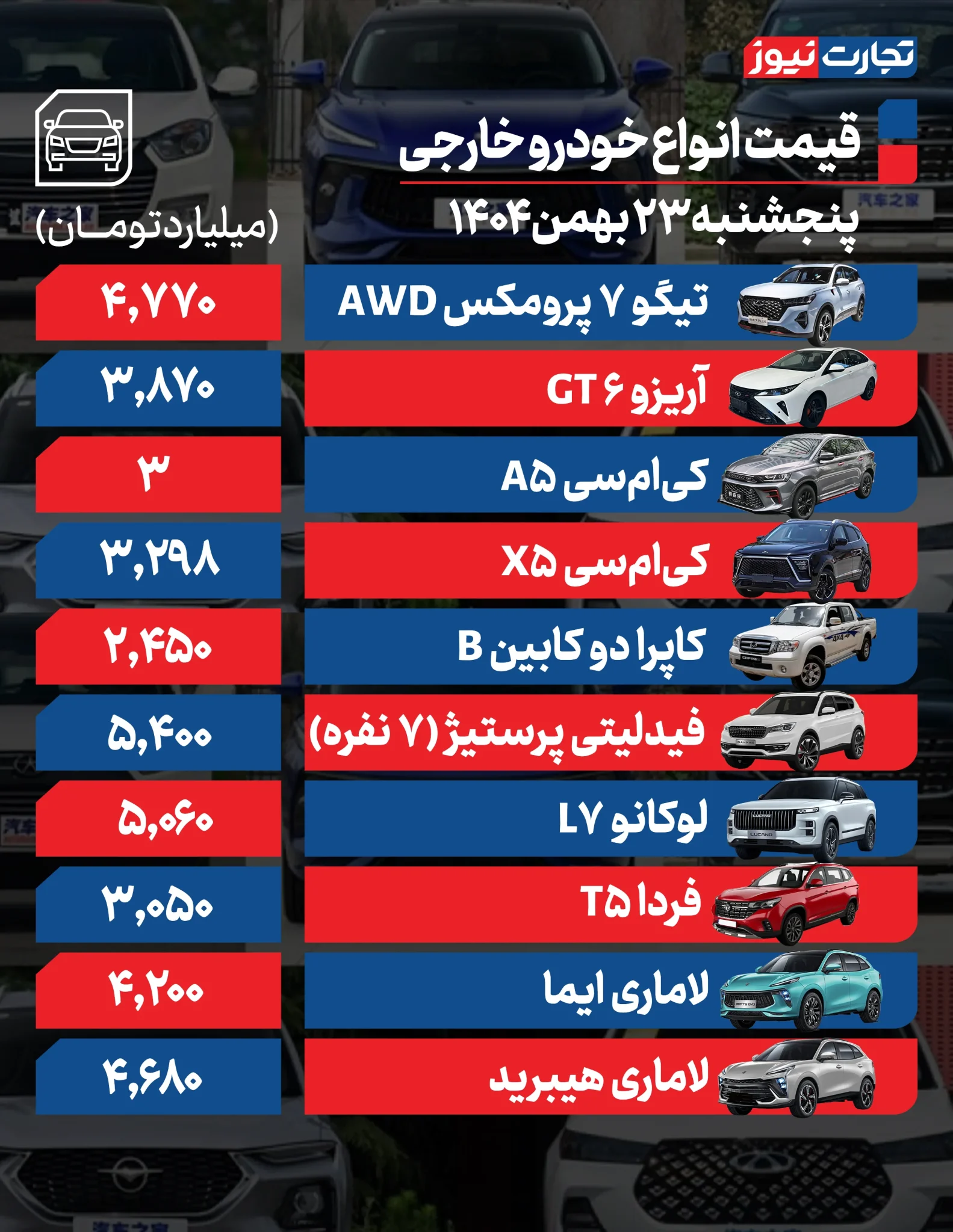 قیمت خودرو؛ پژو ۲۰۷، ۵۲ میلیون تومان گران شد/ تیگو ۷، چهار میلیارد و ۷۷۰ میلیون +جدول