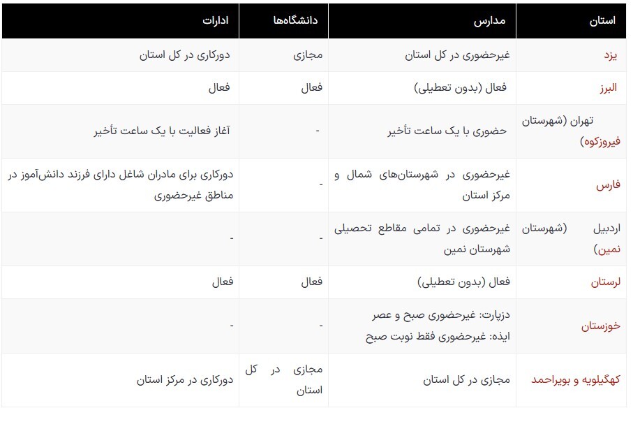 فعالیت ادارات و مدارس چند استان تغییر کرد