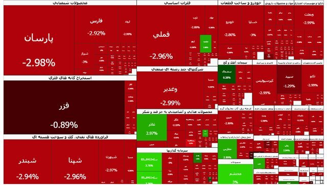 ریزش تاریخی در بورس؛ افت ۱۲۱ هزار واحدی
