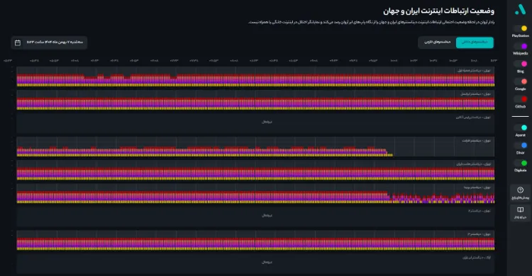 اینترنت بین‌الملل، فقط برای برخی‌ها