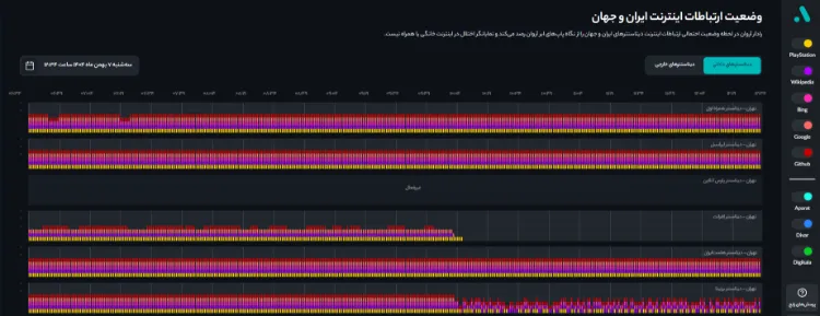 اینترنت بین‌الملل، فقط برای برخی‌ها
